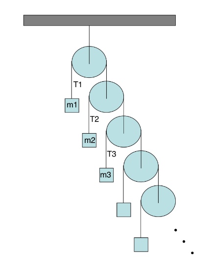 Infinite Atwood’s Machine